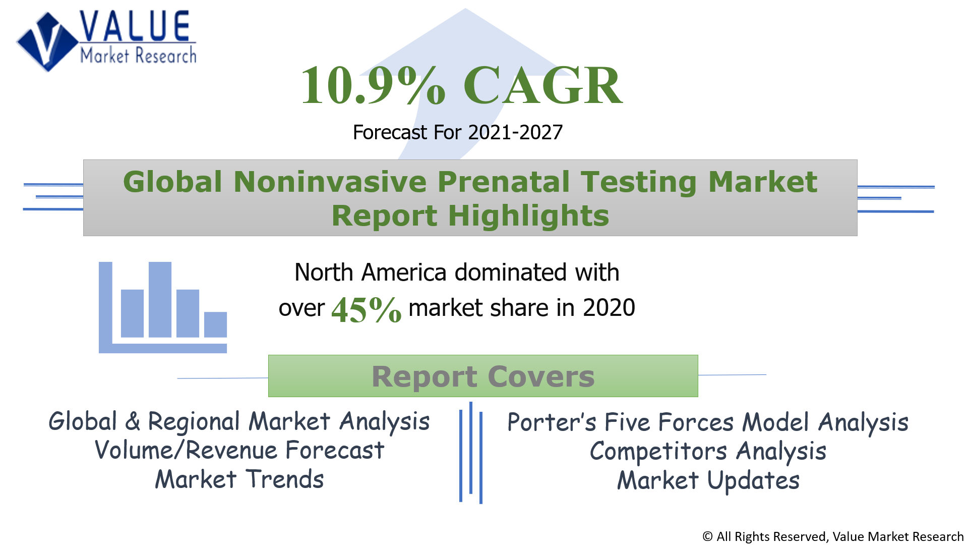 Global Noninvasive Prenatal Testing Market Share